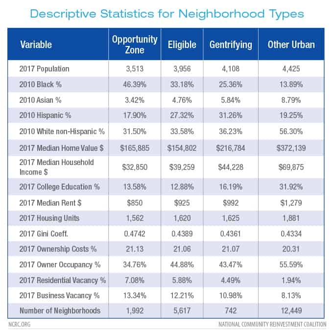 Descriptive statistics.